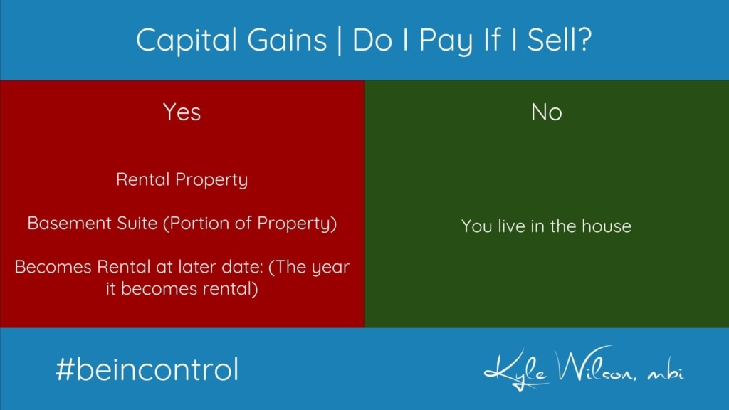 Pay Capital Gains when selling property