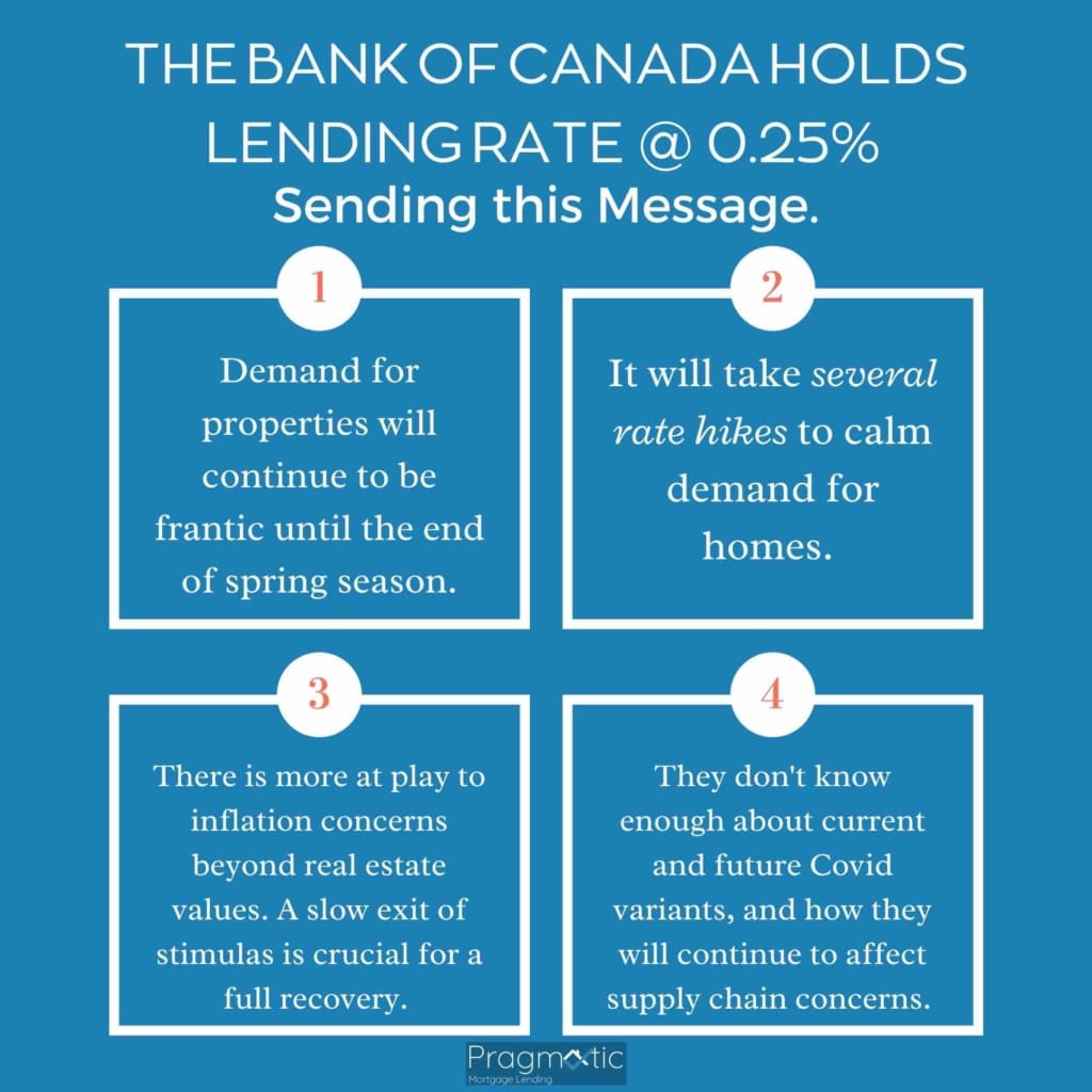 Bank of Canada holds at .25%
